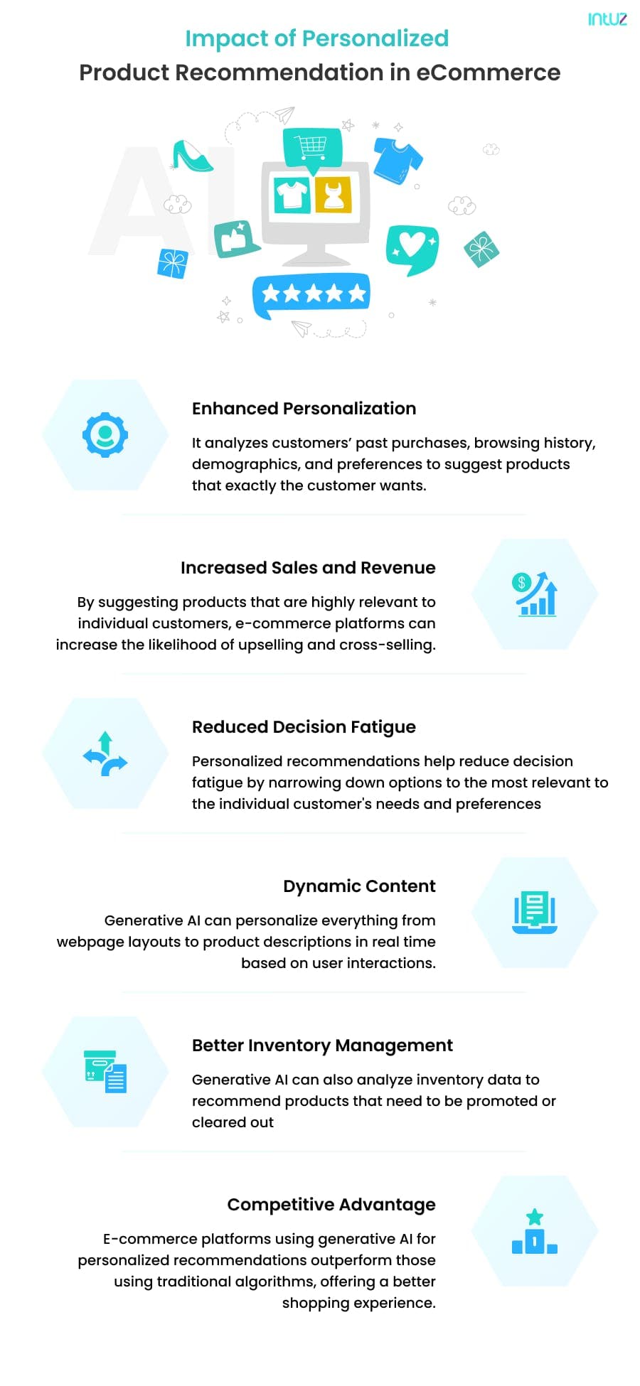 The impact of personalized product recommendation in eCommerce