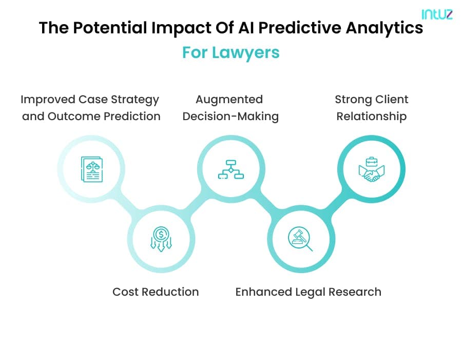 The impact of AI predictive analytics for lawyers