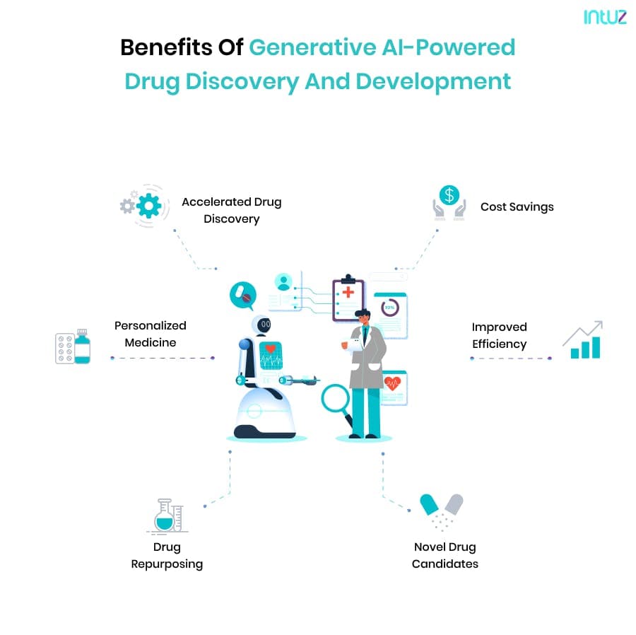 Benefits of Generative AI-powered drug discovery and development