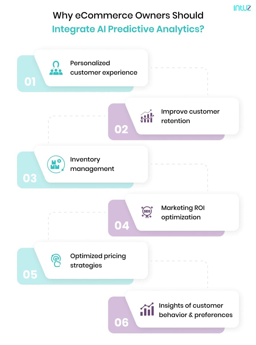 Why eCommerce owners should integrate AI predictive analytics 