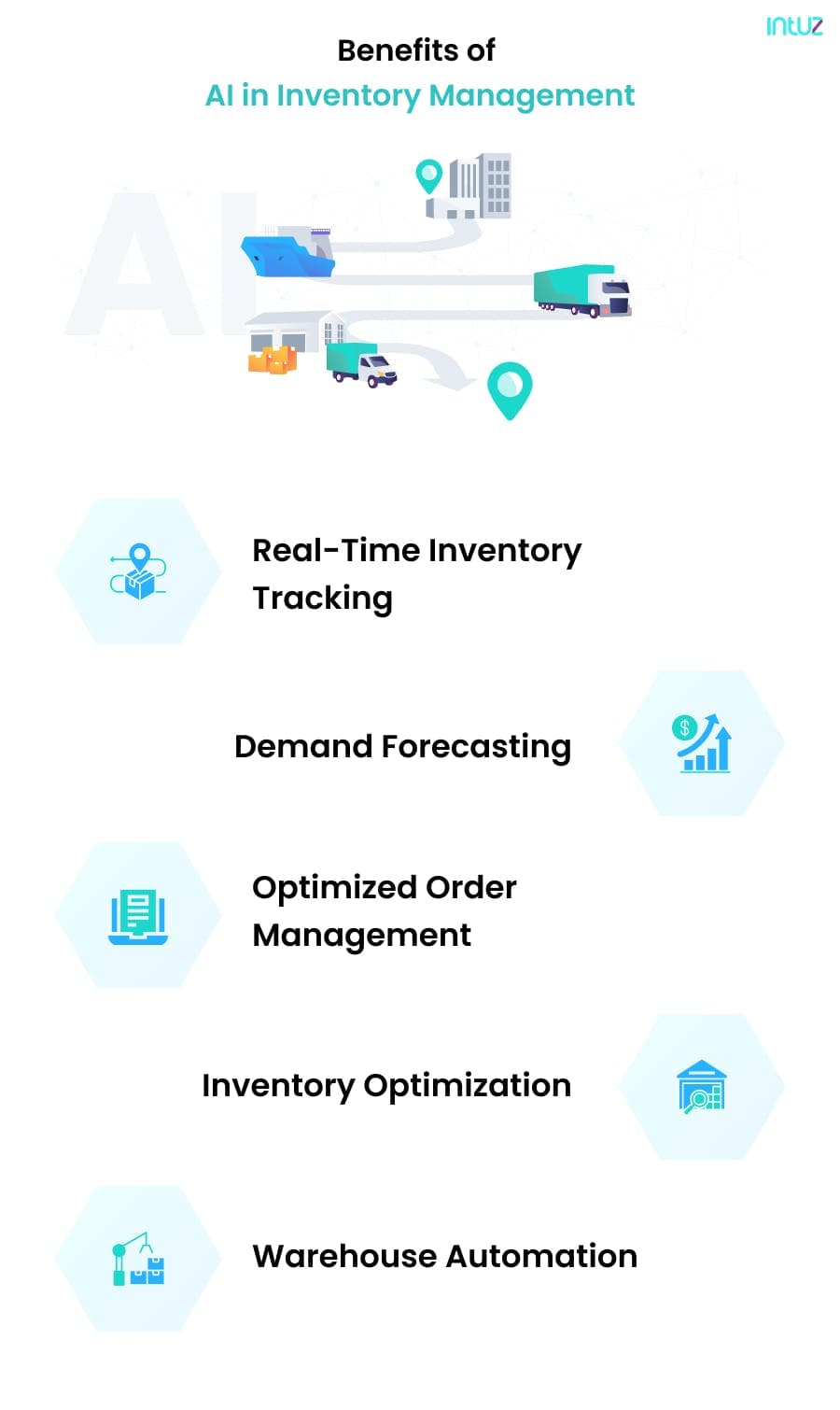 AI in inventory management