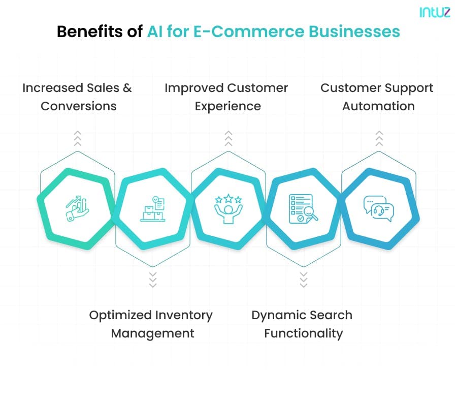 Benefits of AI for eCommerce Businesses