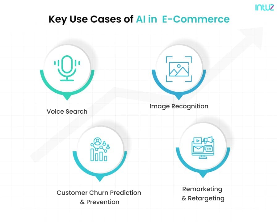 Key Use Cases of AI in Ecommerce