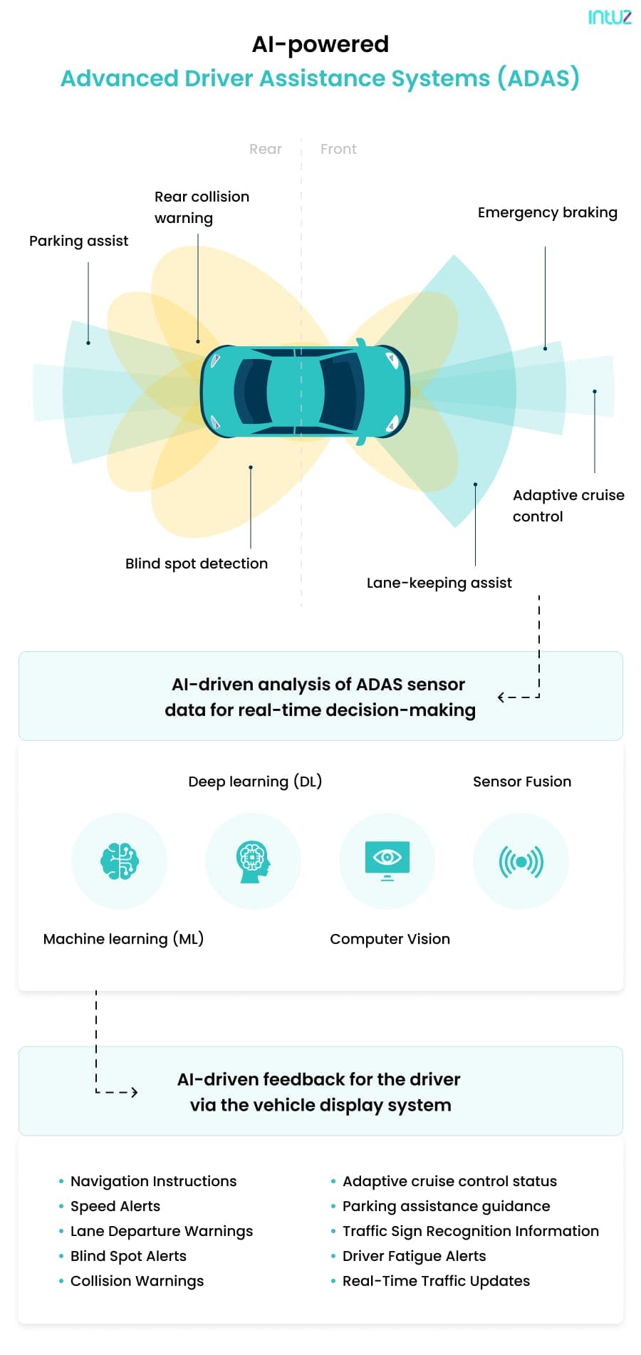 AI-powered ADAS system 