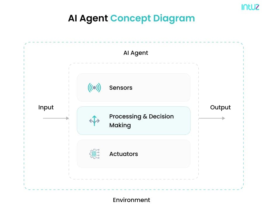 What is AI agent