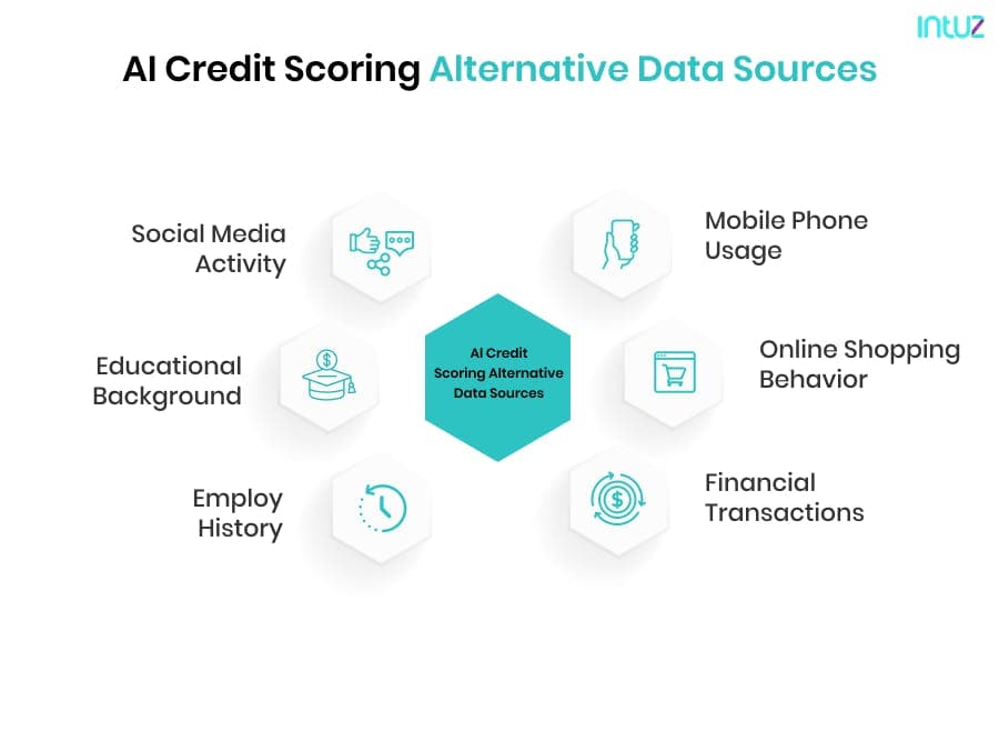 AI Credit Scoring Alternative Data Sources