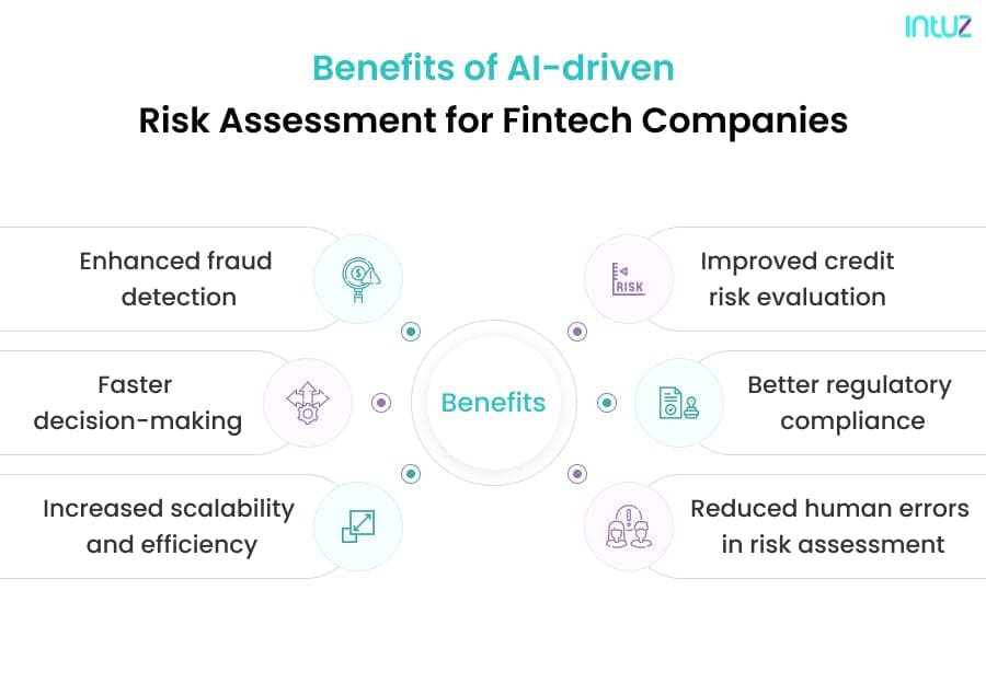 Benefits of AI-driven Risk Assessment for Fintech Companies