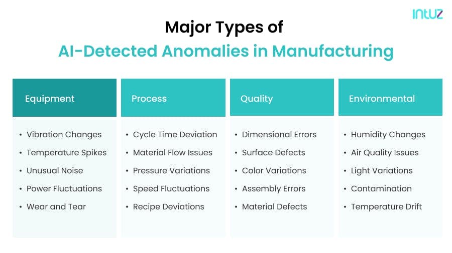 Major Types of AI-Detected Anomalies in Manufacturing