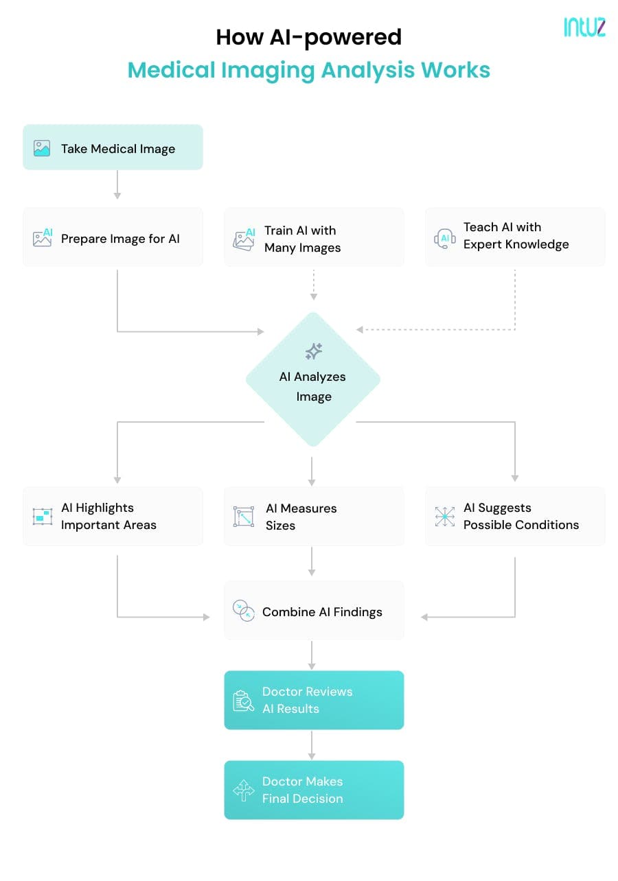 Generative AI in medical imaging