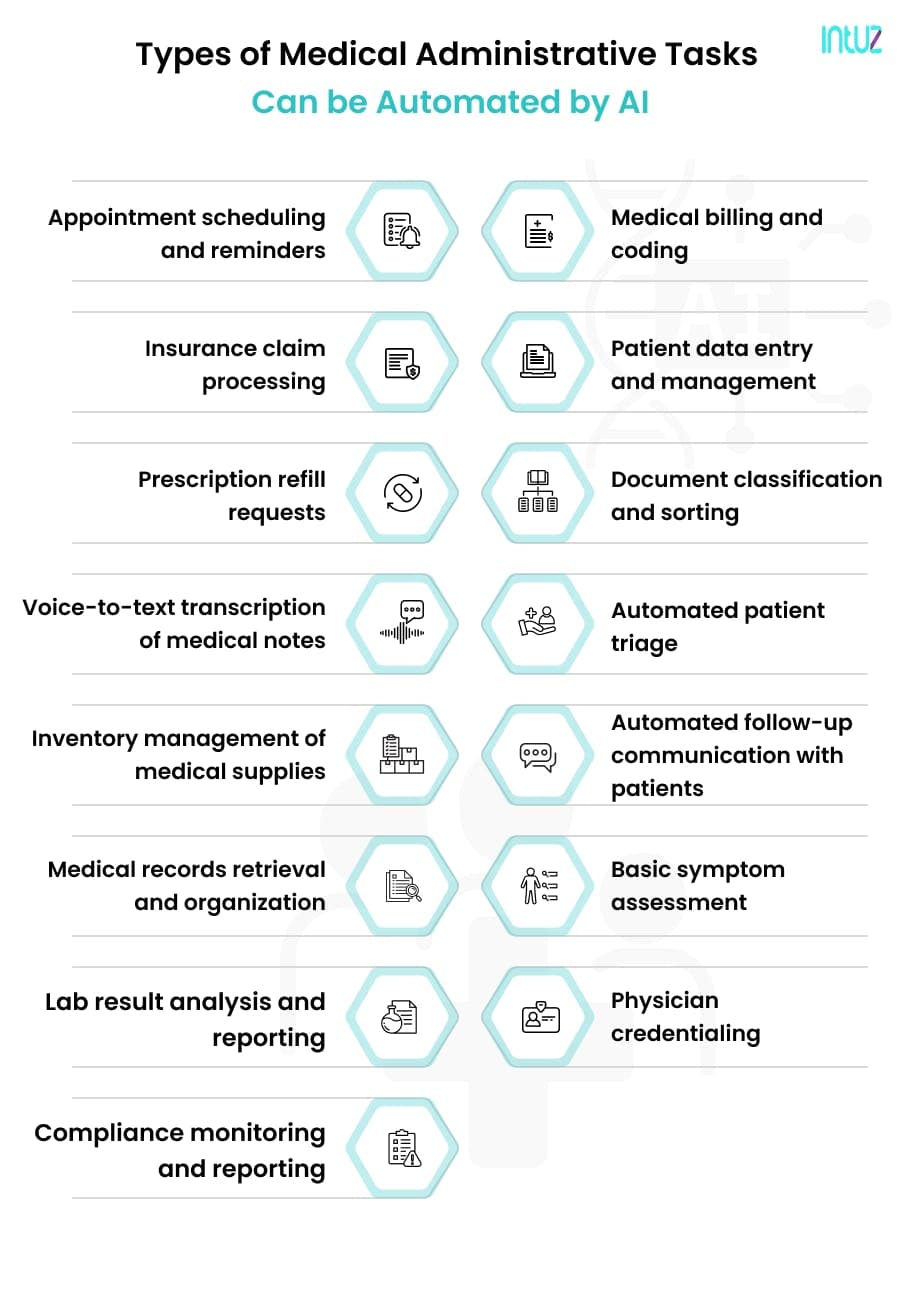 Types of Medical Administrative Tasks Can be Automated by AI