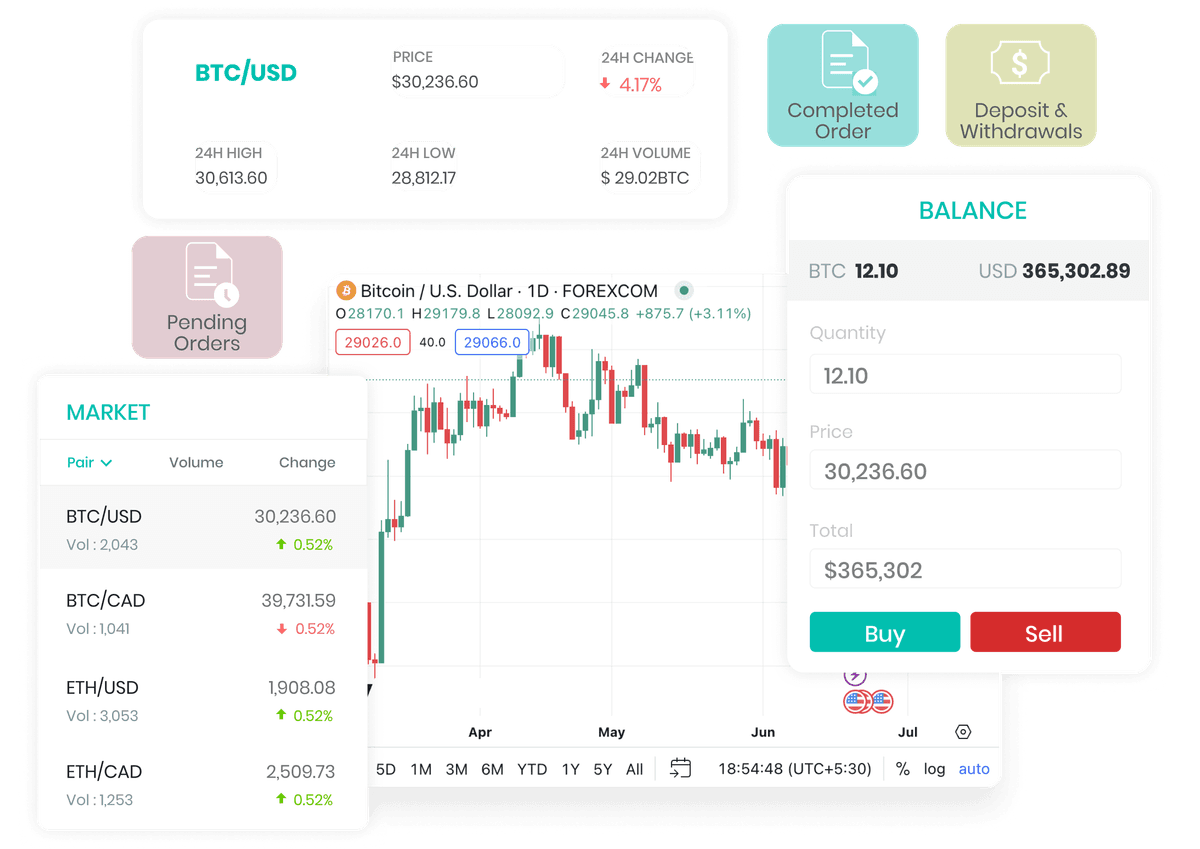 CRYPTOCURRENCY EXCHANGE